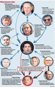 Who knows who - NZ Herald